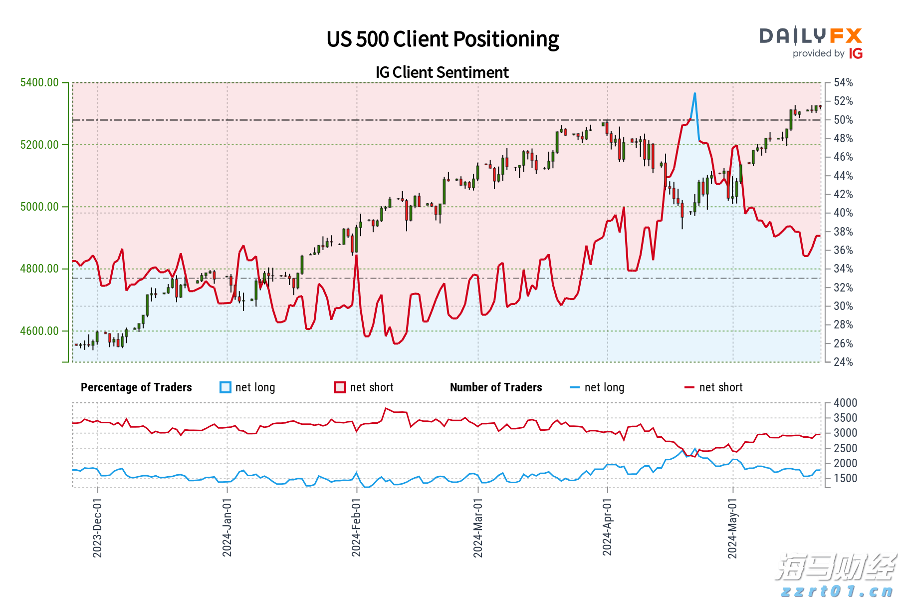 国泰海通:育儿补贴年均规模可能达千亿 促进乳品等行业需求